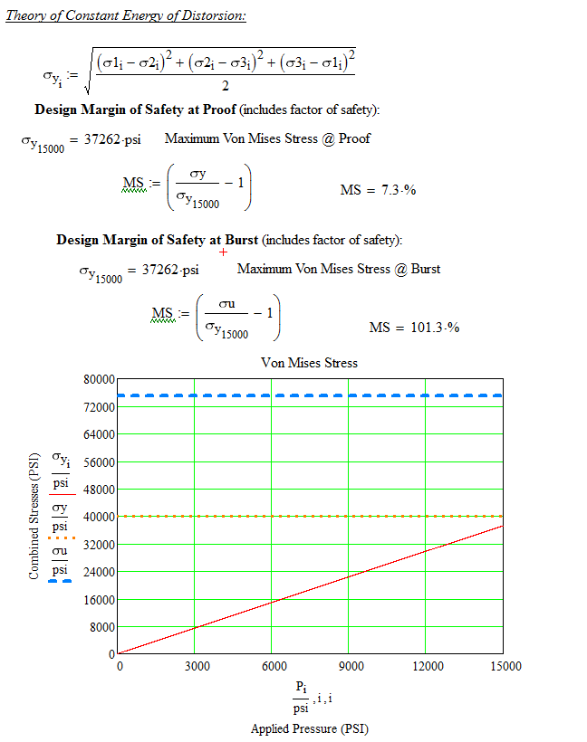 http://i667.photobucket.com/albums/vv31/Transporter7220/AR-15/AR-15StressAnalysisPg2.png