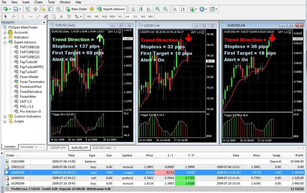 LMT Forex Formula Statement