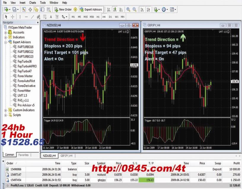 Lmt Forex Formula