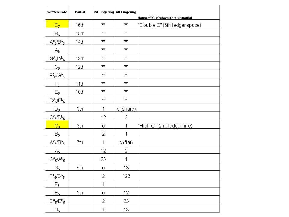 Concert Pitch Chart